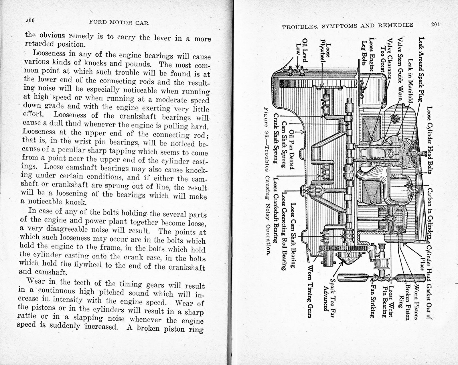 n_1917 Ford Car & Truck Manual-200-201.jpg